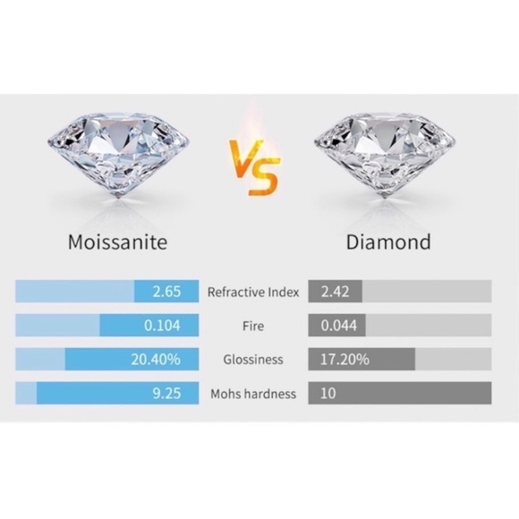 1.8mm D VVS1 Moissanite Paperclip 18K Silver Hoop Earrings NEW - Picture 5 of 9